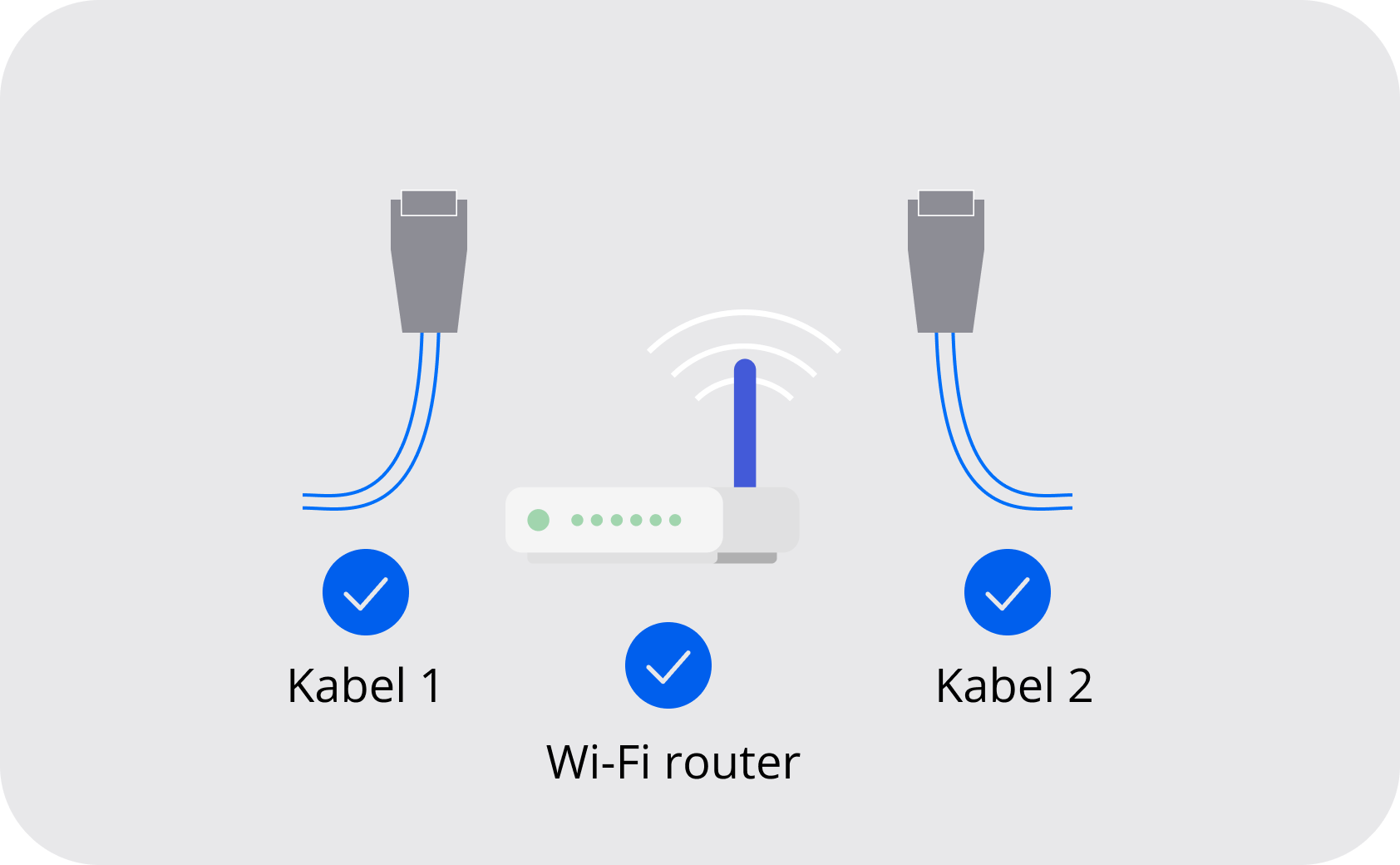 router och kablar